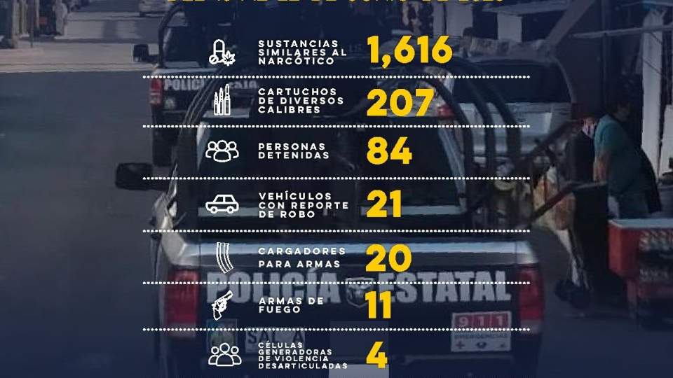 Detiene Gobierno de Sonora a generadores de violencia en operativo de la Policía Estatal